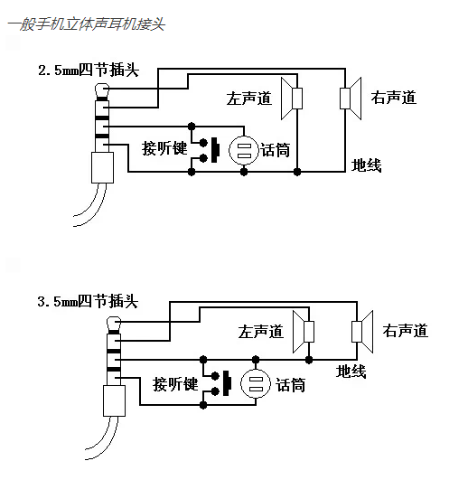 書上永遠(yuǎn)不會(huì)告訴你的一些接插件知識(shí)