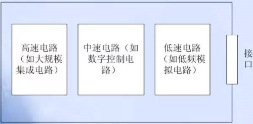 PCB EMC設(shè)計(jì)的關(guān)鍵因素