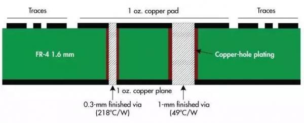 關(guān)于一些電機驅(qū)動器電路設(shè)計PCB建議