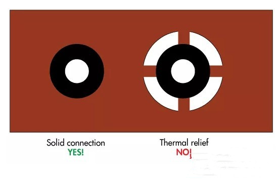 關(guān)于一些電機驅(qū)動器電路設(shè)計PCB建議