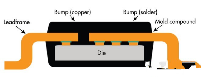 關(guān)于一些電機驅(qū)動器電路設(shè)計PCB建議