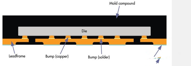 關(guān)于一些電機驅(qū)動器電路設(shè)計PCB建議