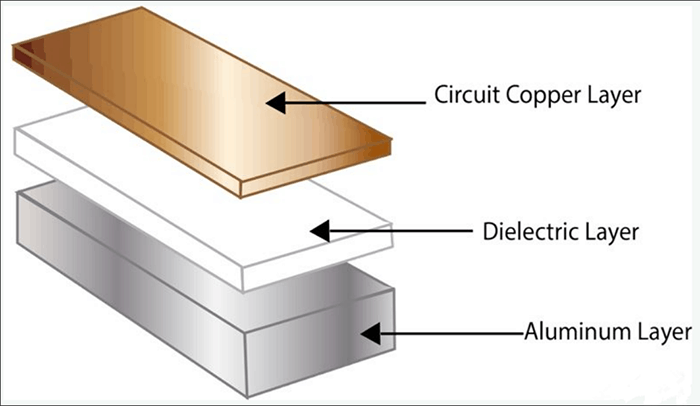 鋁PCB的優(yōu)點(diǎn)及鋁PCB的應(yīng)用