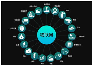 聯(lián)網(wǎng)硬件開(kāi)發(fā)成本受到哪些因素的影響